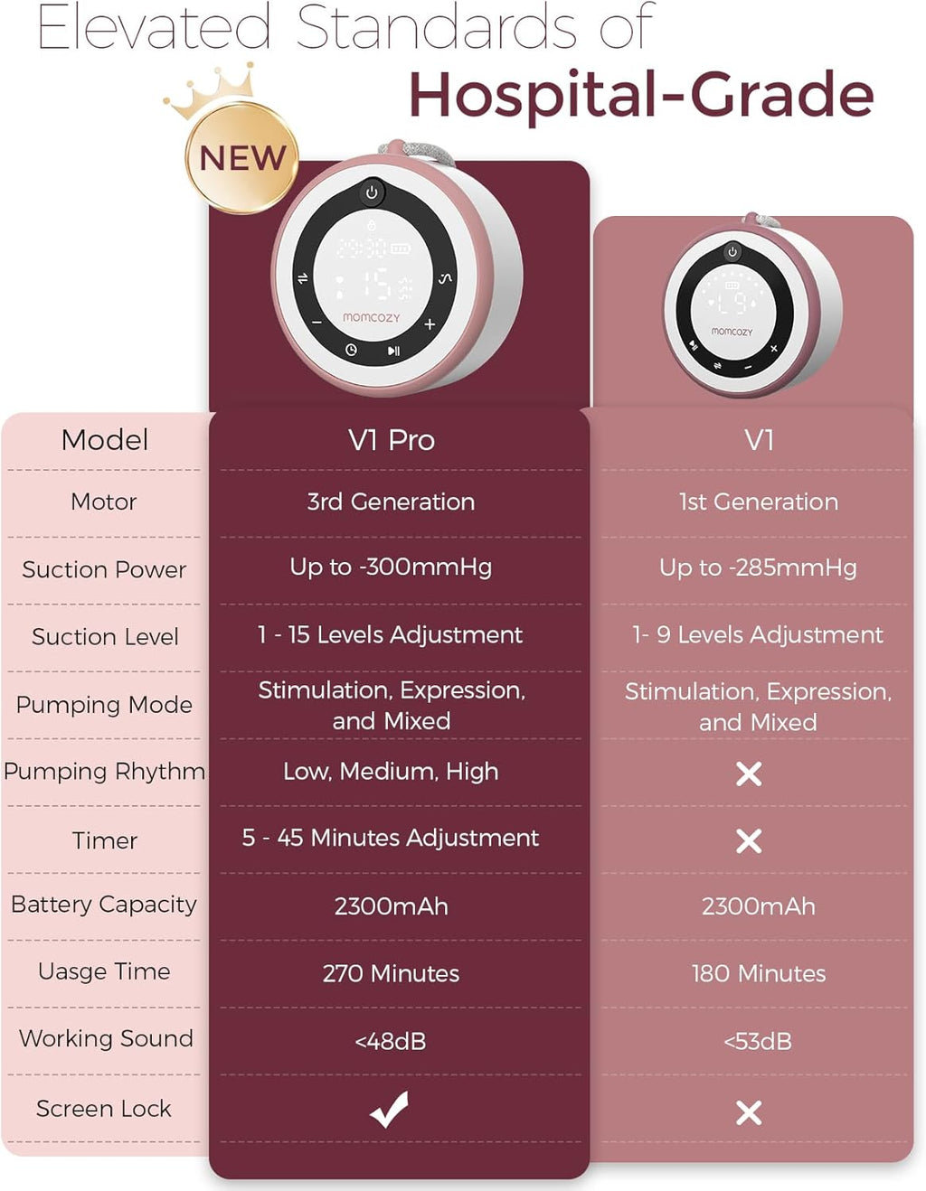 Momcozy V1 Pro مضخة حليب كهربائية قابلة للارتداء